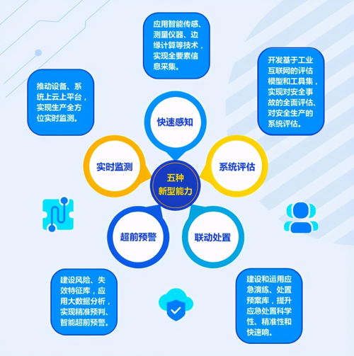 面向安全生产的工业互联网网络与信息安全软件解决方案