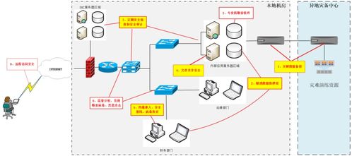 企业办公网安全问题及网络与信息安全软件开发解决方案