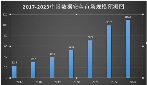 政策解读 | 板块波动加剧，AI监管新规下网络安全迎发展机遇