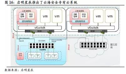 国泰君安证券 探寻中国网络安全领域的“Palo Alto Networks”潜力股