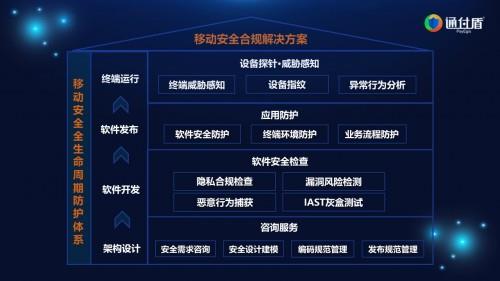 通付盾网络安全解决方案实践 构建坚固的NIS开发防线