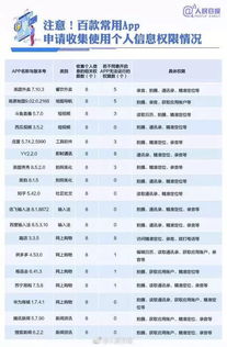 你的个人信息可能正被窃取 这份APP自查清单请收好