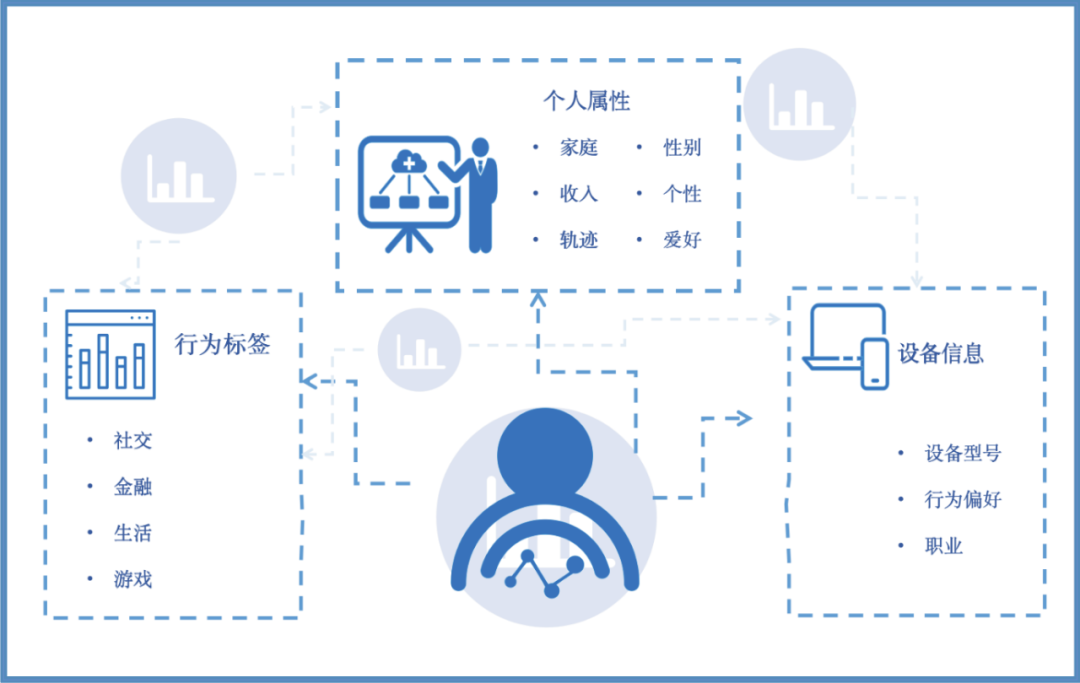 筑牢数字疆界 从SDK数据泄露危机看网络与信息安全软件开发的使命与挑战